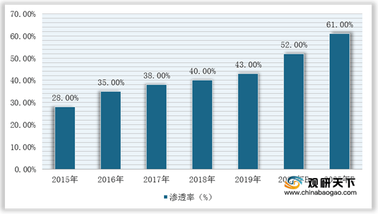 
二手车、新能源汽车等刺激消费需求 我国汽车金融行业迎来政策红利期“星空官方网站”(图6)