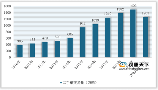 
二手车、新能源汽车等刺激消费需求 我国汽车金融行业迎来政策红利期“星空官方网站”(图7)