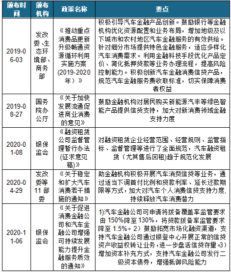 
二手车、新能源汽车等刺激消费需求 我国汽车金融行业迎来政策红利期“星空官方网站”(图10)