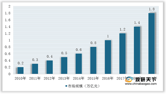 
二手车、新能源汽车等刺激消费需求 我国汽车金融行业迎来政策红利期“星空官方网站”(图11)